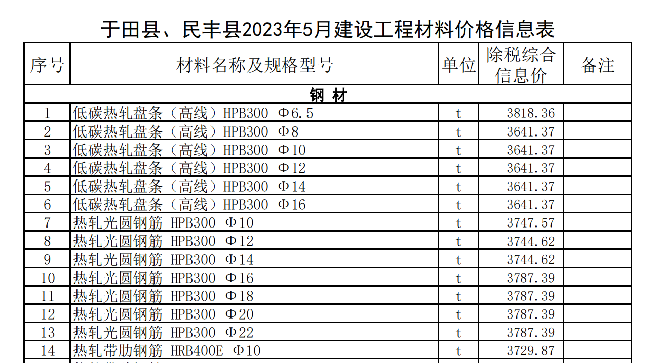 于田縣,、民豐縣2023年5月建設(shè)工程材料價(jià)格信息表