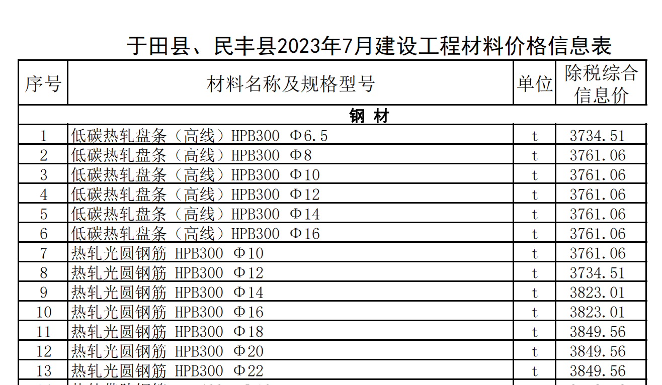 于田縣,、民豐縣2023年7月建設(shè)工程材料價格信息表