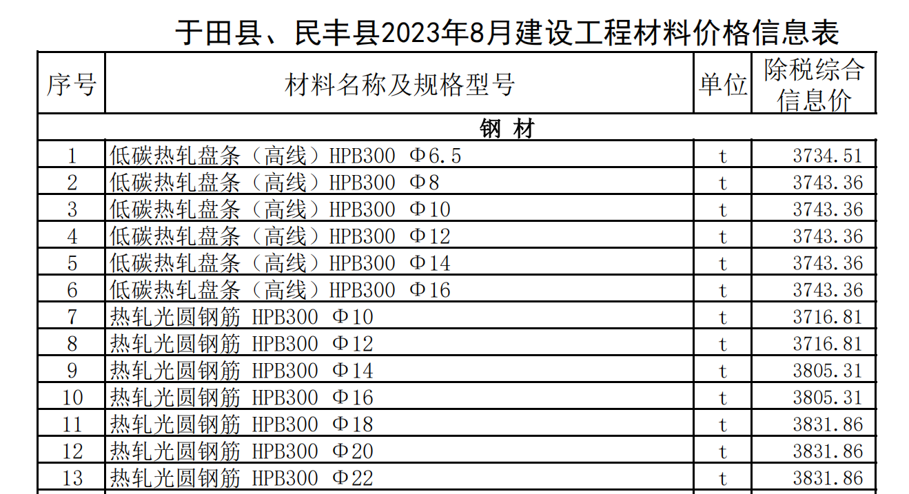 于田縣、民豐縣2023年8月建設(shè)工程材料價格信息表