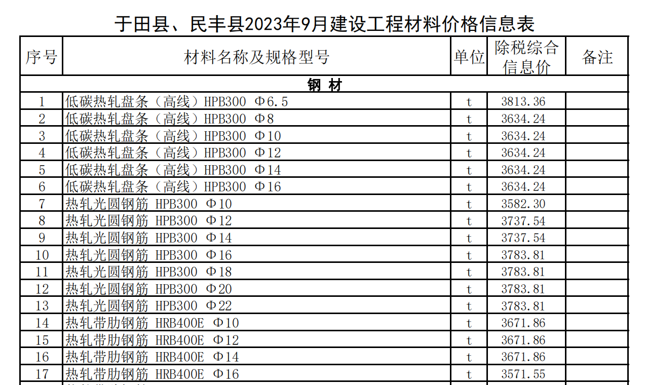 于田縣、民豐縣2023年9月建設(shè)工程材料價(jià)格信息表