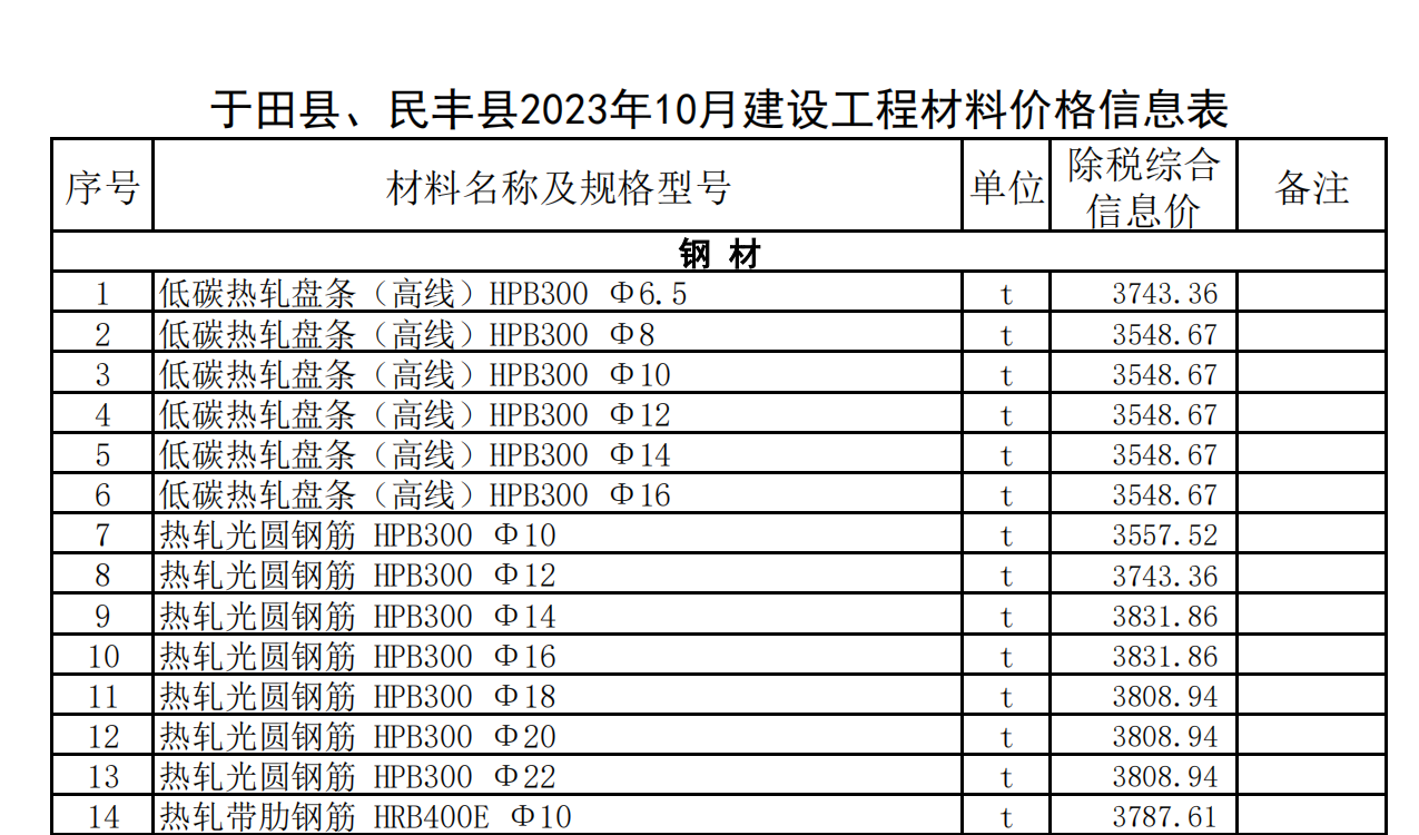 于田縣、民豐縣2023年10月建設(shè)工程材料價格信息表