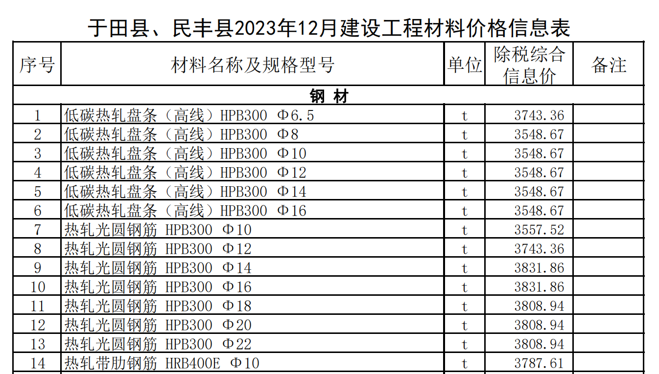 于田縣、民豐縣2023年12月建設(shè)工程材料價(jià)格信息表