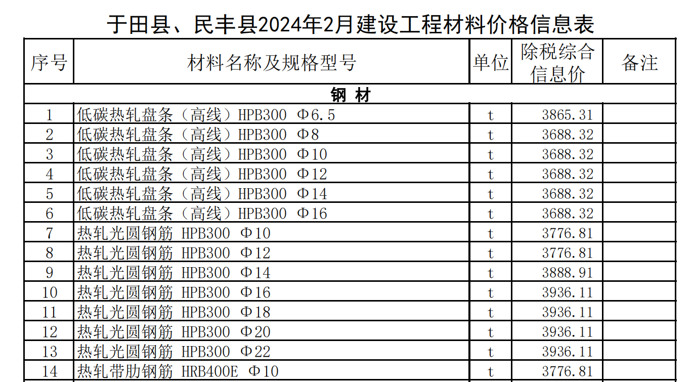 于田縣,、民豐縣2024年2月建設(shè)工程材料價格信息表