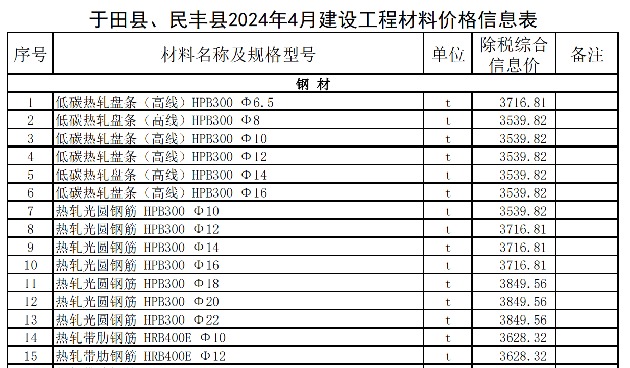 于田縣,、民豐縣2024年4月建設(shè)工程材料價(jià)格信息表