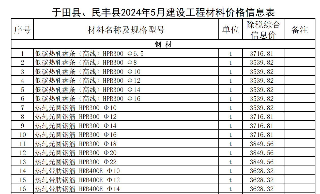 于田縣,、民豐縣2024年5月建設(shè)工程材料價(jià)格信息表