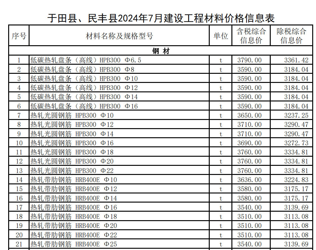 于田縣,、民豐縣2024年7月建設(shè)工程材料價格信息表