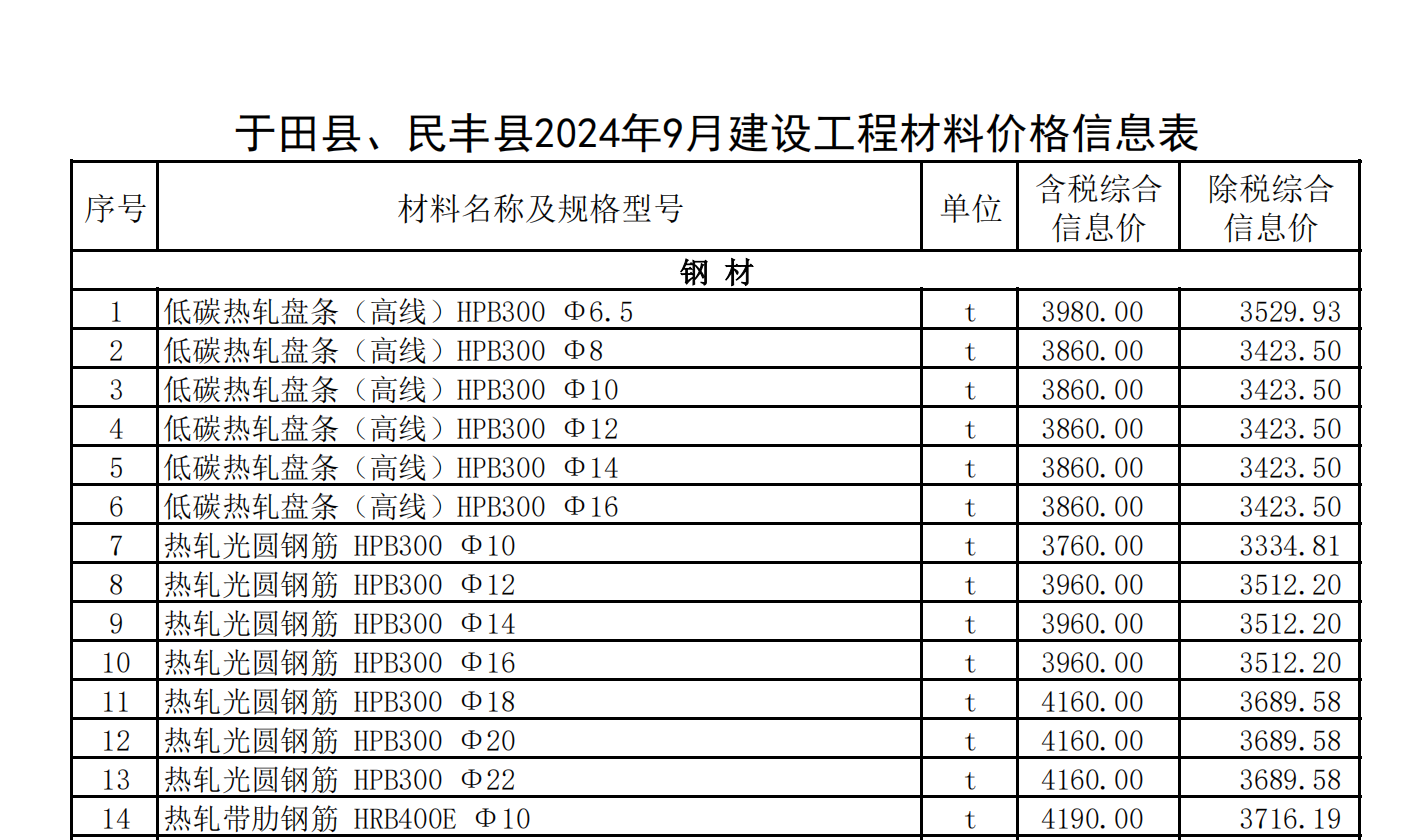 于田縣、民豐縣2024年9月建設工程材料價格信息表