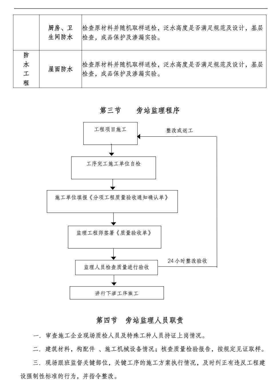 某整改工程旁站監(jiān)理方案