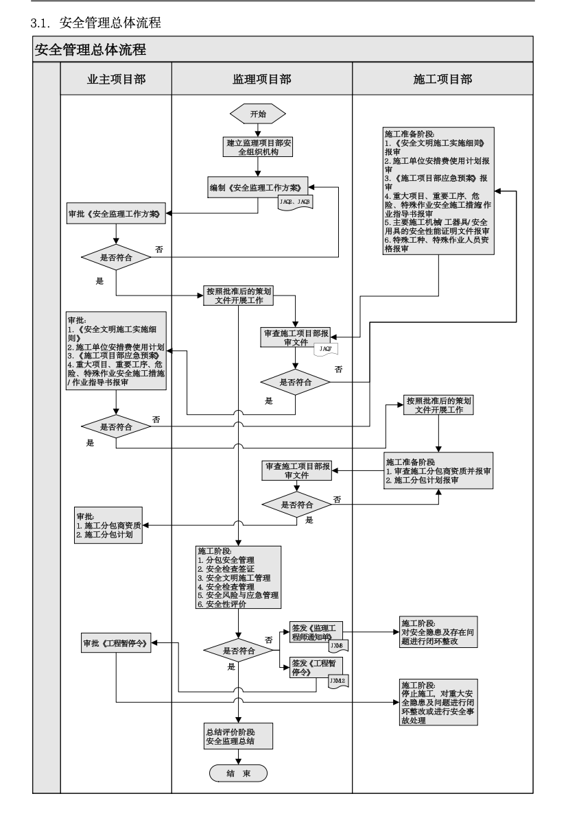 南皮變電站安全監(jiān)理工作方案