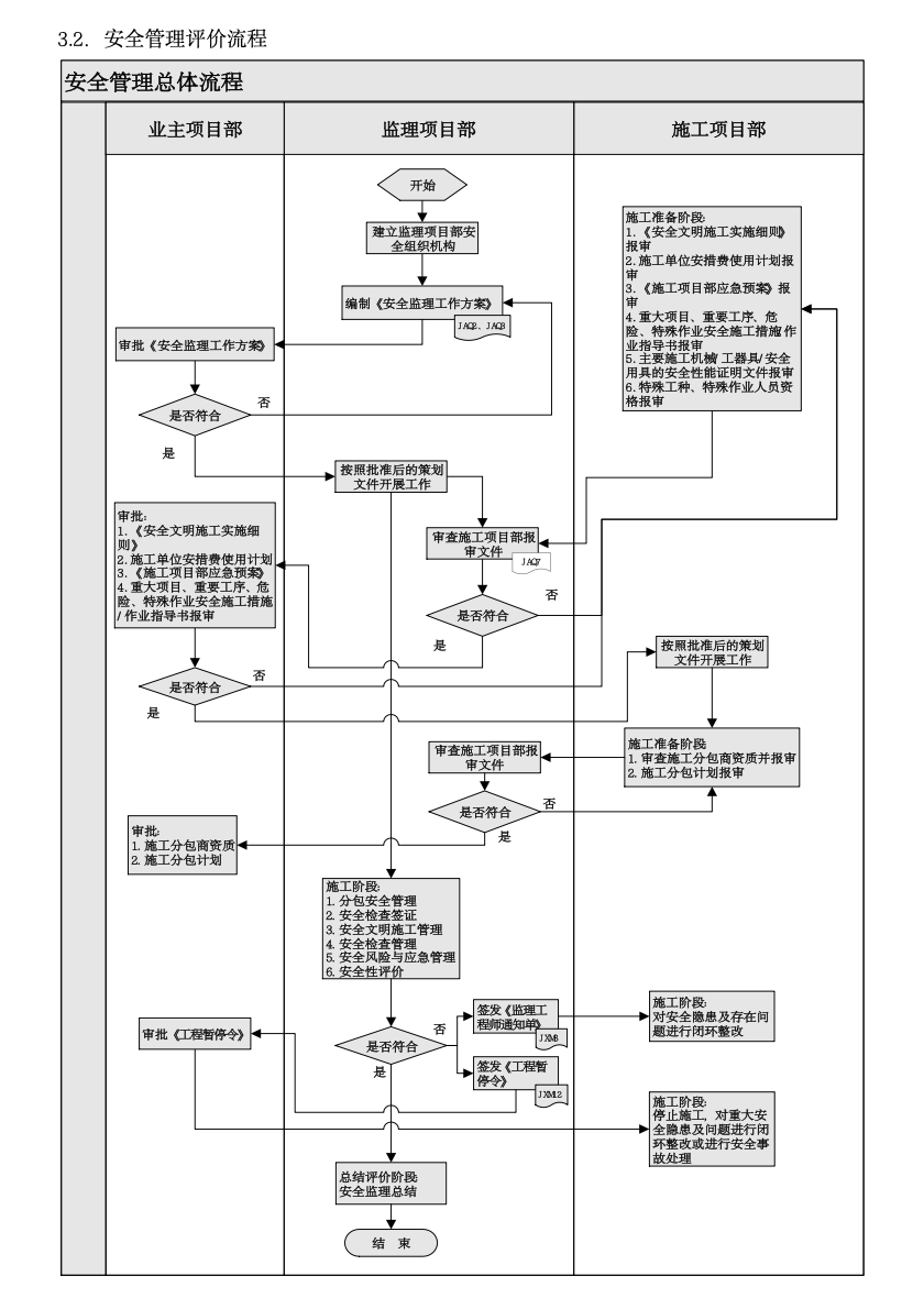 南皮變電站安全監(jiān)理工作方案