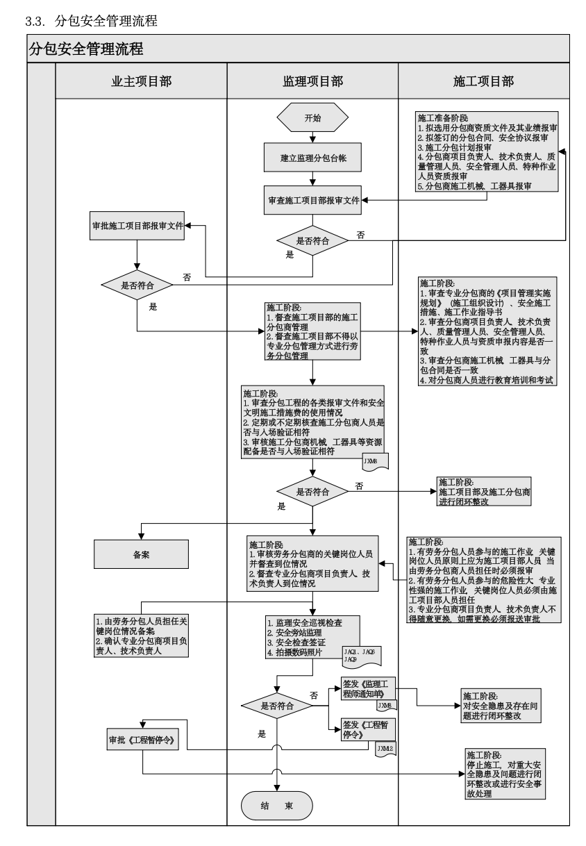 南皮變電站安全監(jiān)理工作方案