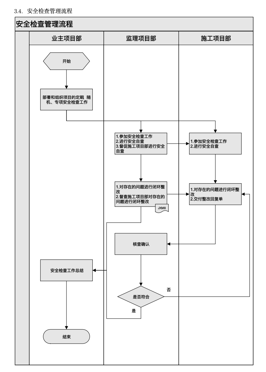 南皮變電站安全監(jiān)理工作方案