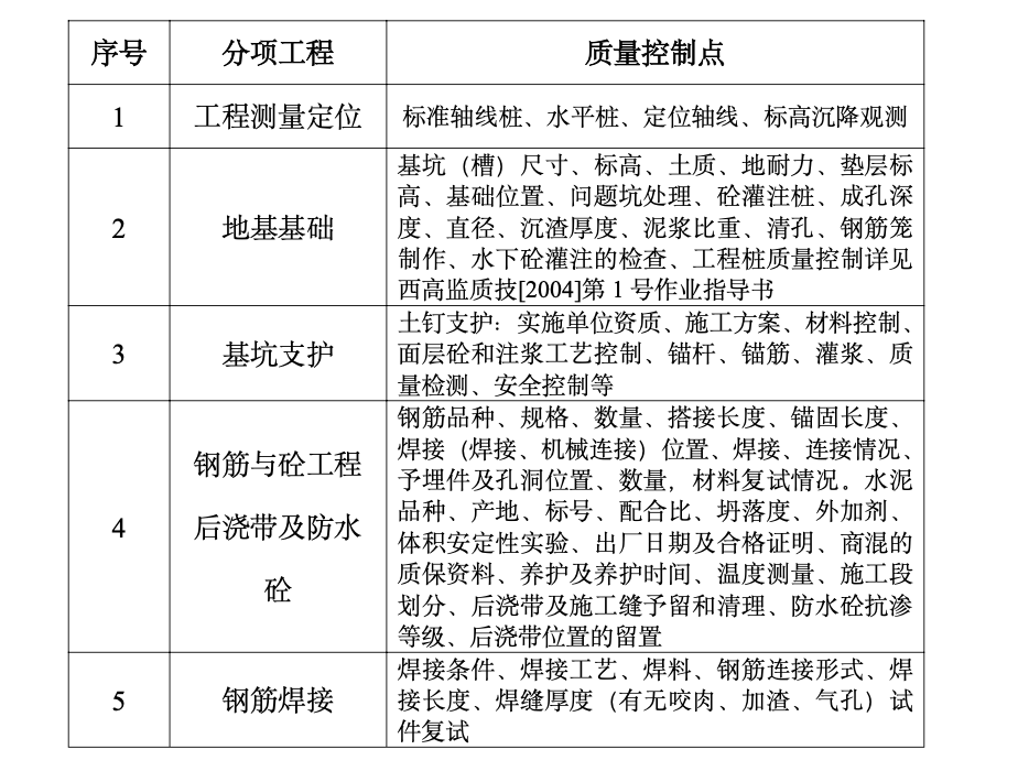 汽車輪胎倉儲中心項目旁站監(jiān)理方案