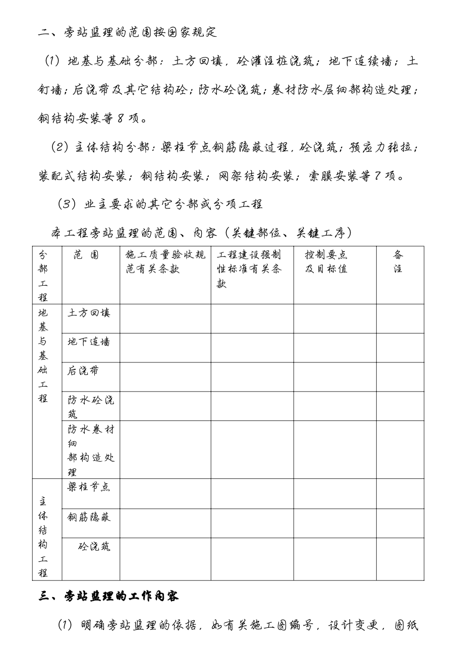 商住樓工程施工旁站監(jiān)理方案