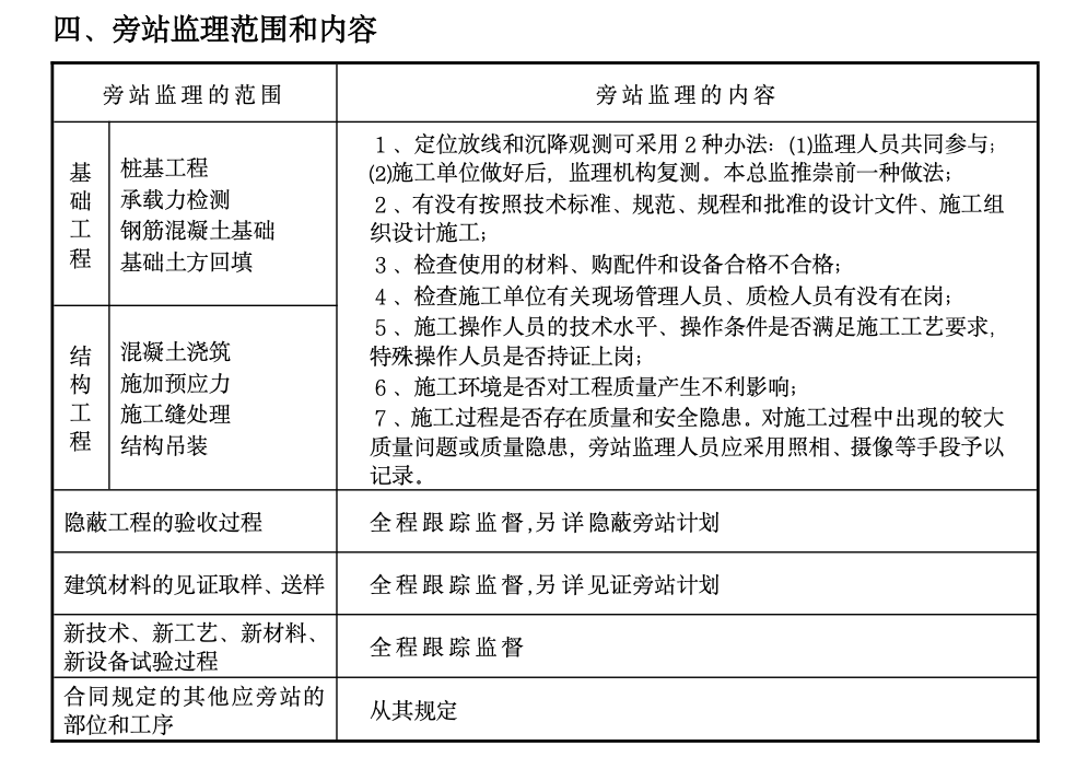 深圳科宇工程旁站監(jiān)理方案