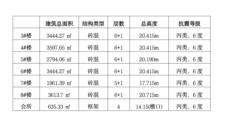 肖莊村外建村民安置房新建工程監(jiān)理安全方案