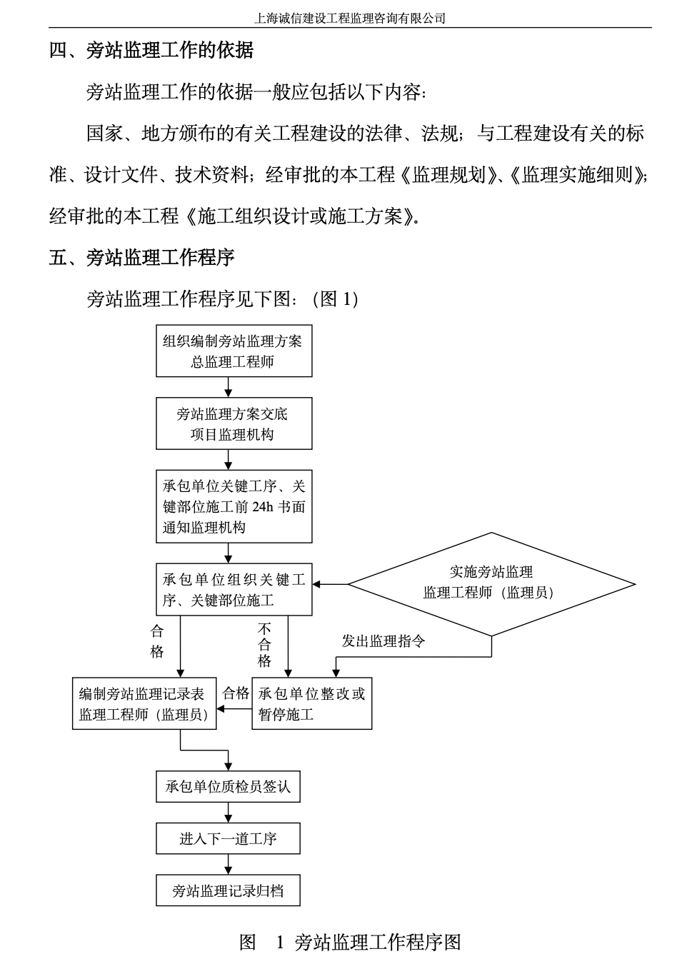 新江灣城空軍部隊居住用地（一期）市政工程旁站監(jiān)理方案