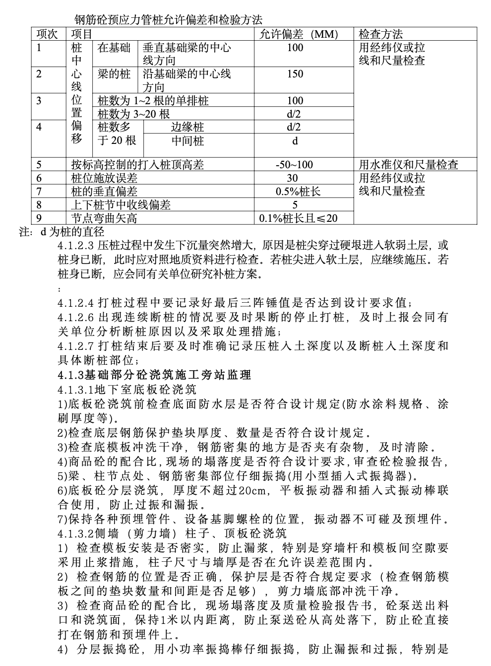 益陽碧桂園一期泊林二區(qū)工程旁站監(jiān)理方案