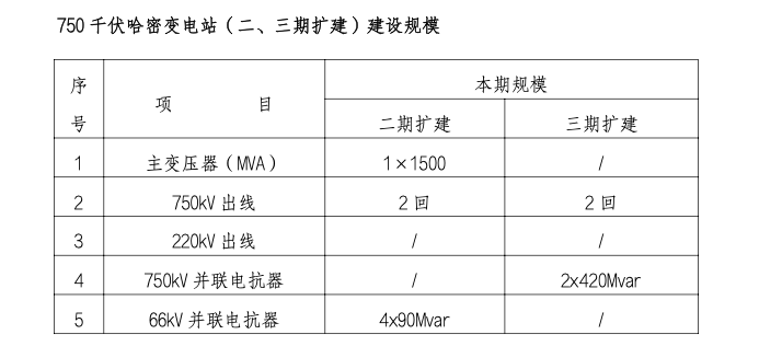 750kV哈密變電站工程監(jiān)理工作總結(jié)