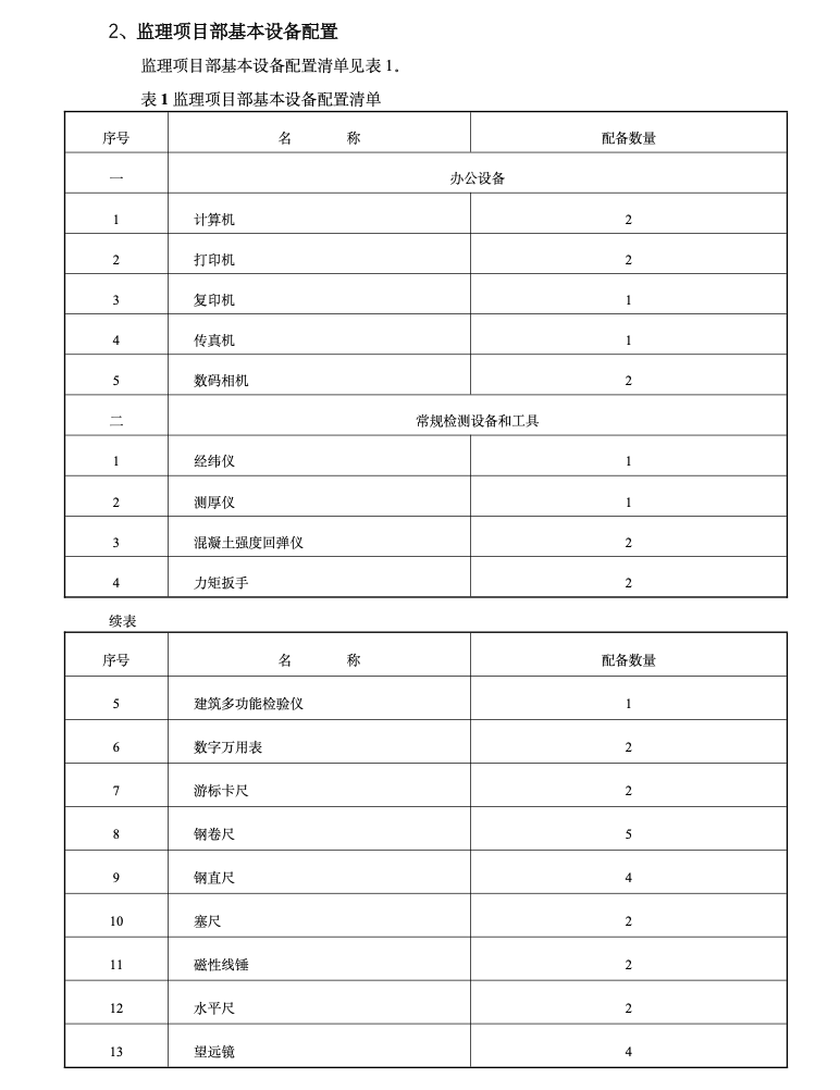 750kV哈密變電站工程監(jiān)理工作總結(jié)