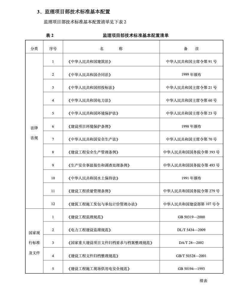 750kV哈密變電站工程監(jiān)理工作總結(jié)