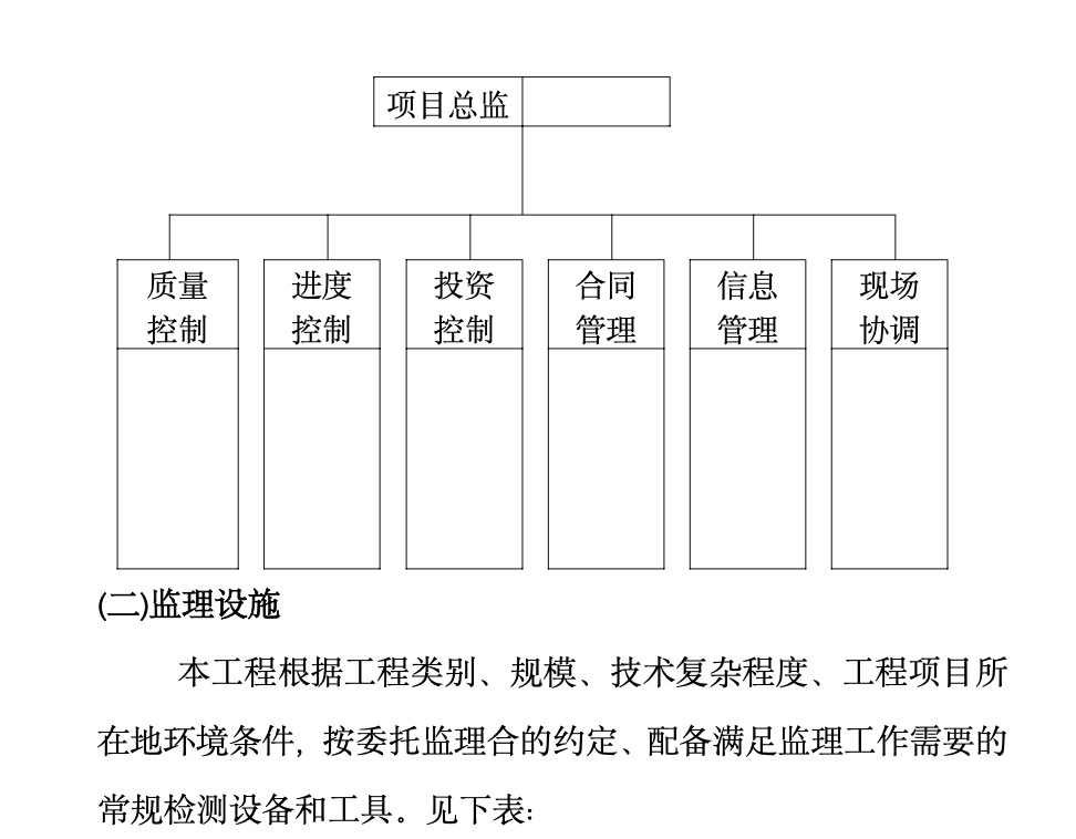 辦公樓擴(kuò)建項(xiàng)目工程監(jiān)理工作總結(jié)