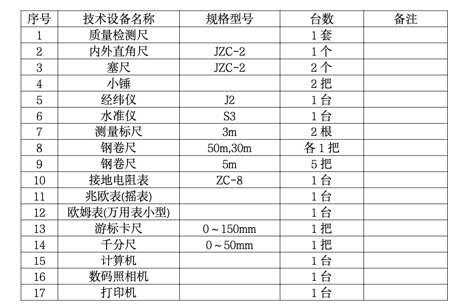 辦公樓擴(kuò)建項(xiàng)目工程監(jiān)理工作總結(jié)