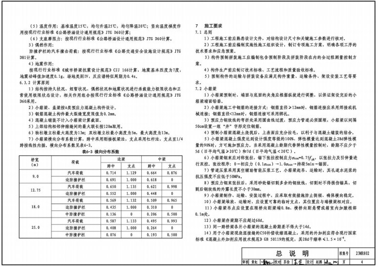 23MR802 裝配式橋梁設(shè)計(jì)與施工——小箱梁及橋墩