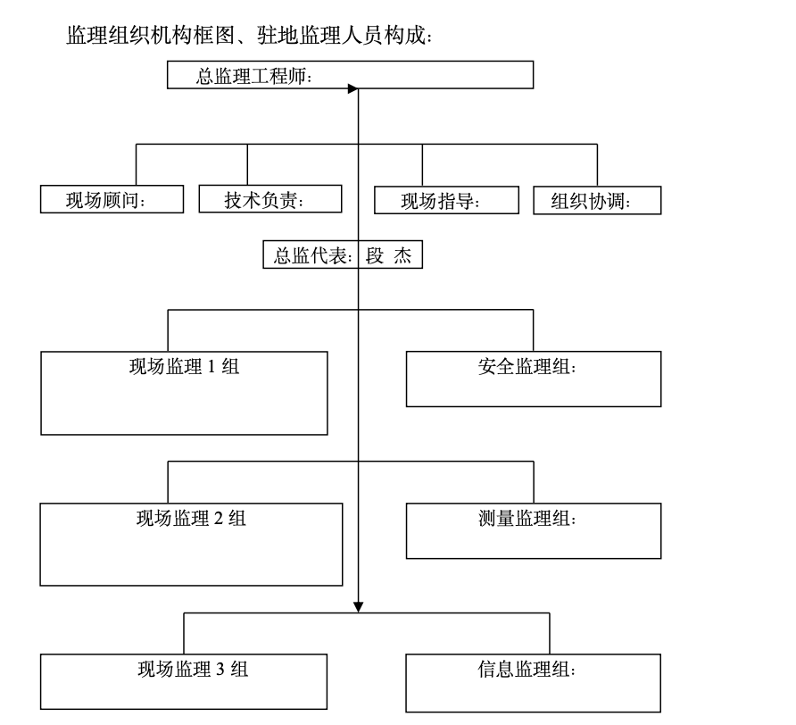 沉井下沉條件驗(yàn)收監(jiān)理工作總結(jié)