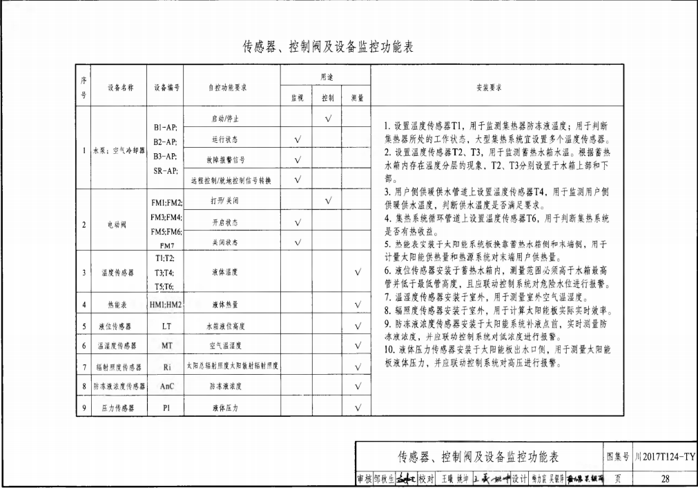 川2017T124-TY 四川省可再生能源多能互補供暖系統(tǒng)設(shè)計圖集