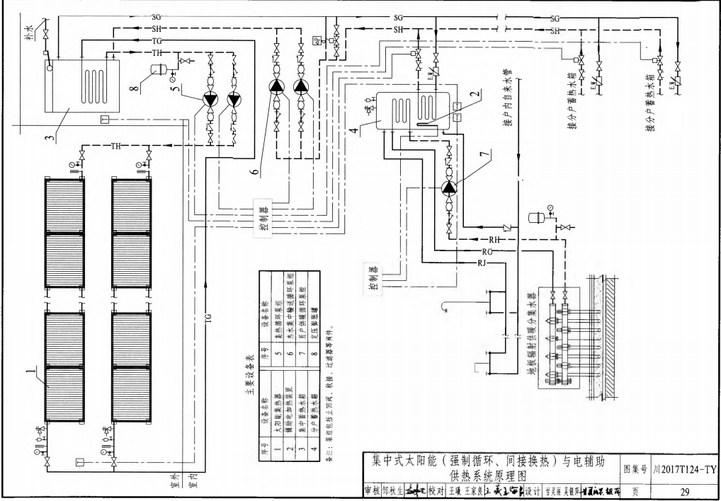 川2017T124-TY 四川省可再生能源多能互補供暖系統(tǒng)設(shè)計圖集