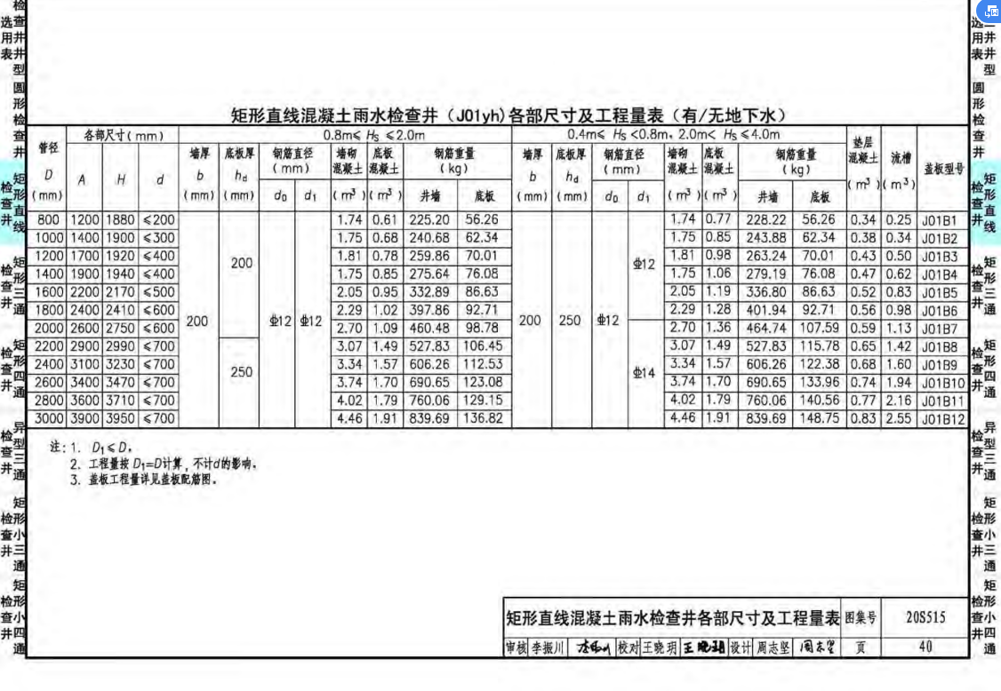 老师好，请问下图一图集中说的参考一级配筋生产，那图集中井筒尺寸为700/800，那我找配筋方式的话是要找700直径管的配筋方式吗，还是找图纸井筒所在井对应的管的配筋方式呢，比如图纸中是2200*1100矩形直线井，对应的管是D1500，我该找D1500管的配筋方式吗