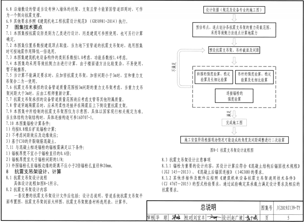 川2019J139-TY 四川省建筑工程抗震支吊架圖集機(jī)電管線