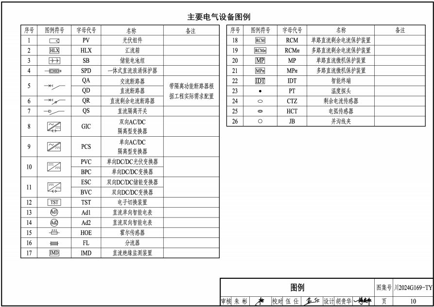 川2024G169-TY 建筑光儲(chǔ)直柔系統(tǒng)設(shè)計(jì)及安裝標(biāo)準(zhǔn)圖集