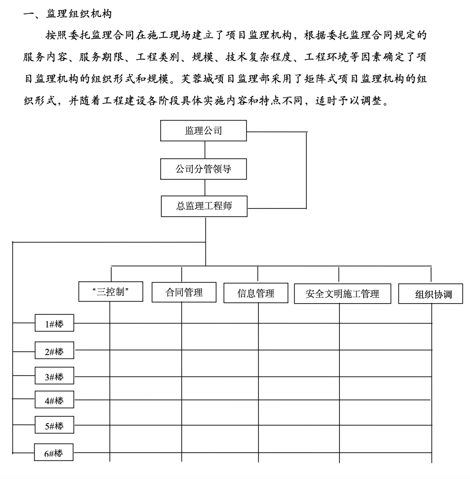 芙蓉城工程監(jiān)理工作總結