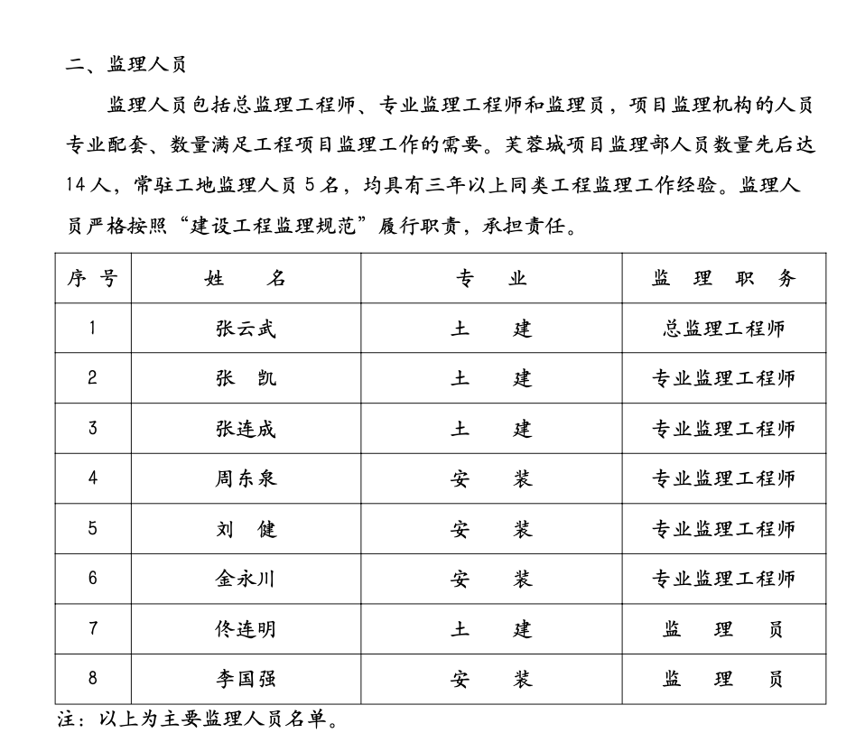 芙蓉城工程監(jiān)理工作總結