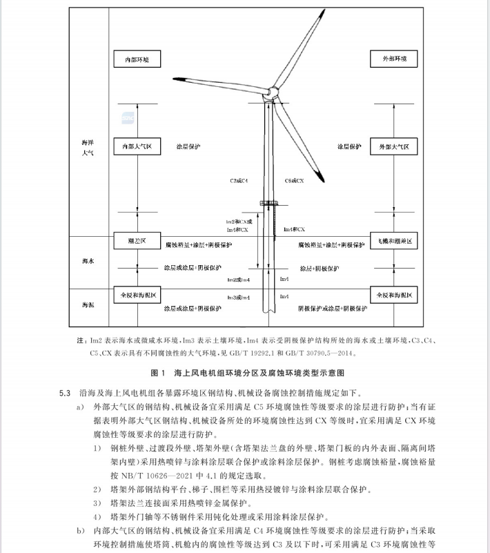 GBT 33423-2024 沿海及海上風(fēng)電機(jī)組腐蝕控制技術(shù)規(guī)范