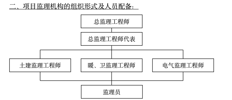 高德棚戶區(qū)改造工程監(jiān)理工作總結(jié)