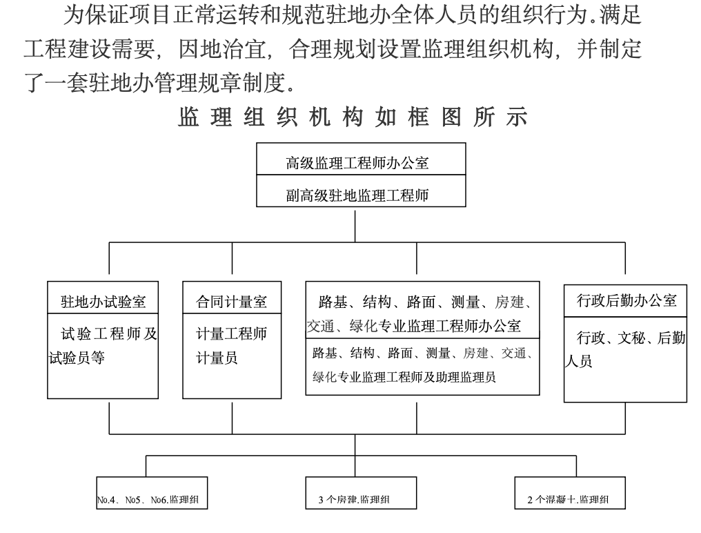 公路工程交竣工監(jiān)理工作總結(jié)