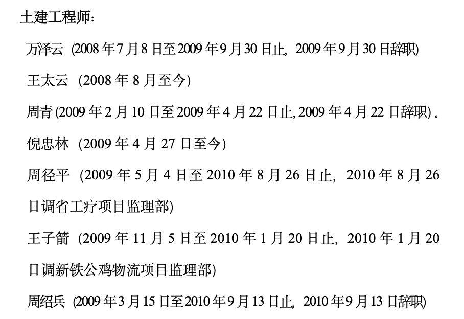 果林湖畔住宅小區(qū)監(jiān)理工作總結(jié)