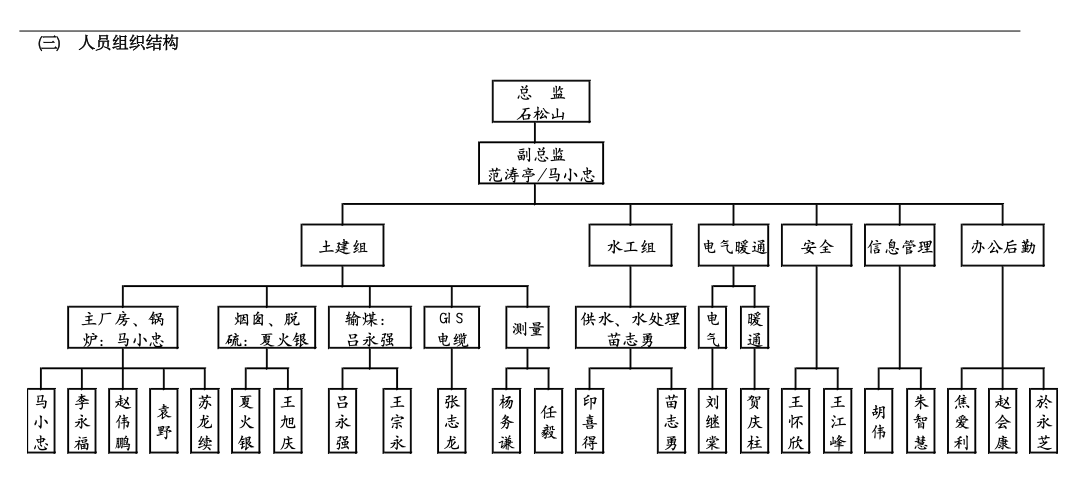 華能上海石洞口第二電廠二期擴建工程監(jiān)理工作總結(jié)