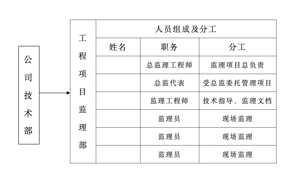 基本農(nóng)田土地整理項(xiàng)目監(jiān)理工作總結(jié)