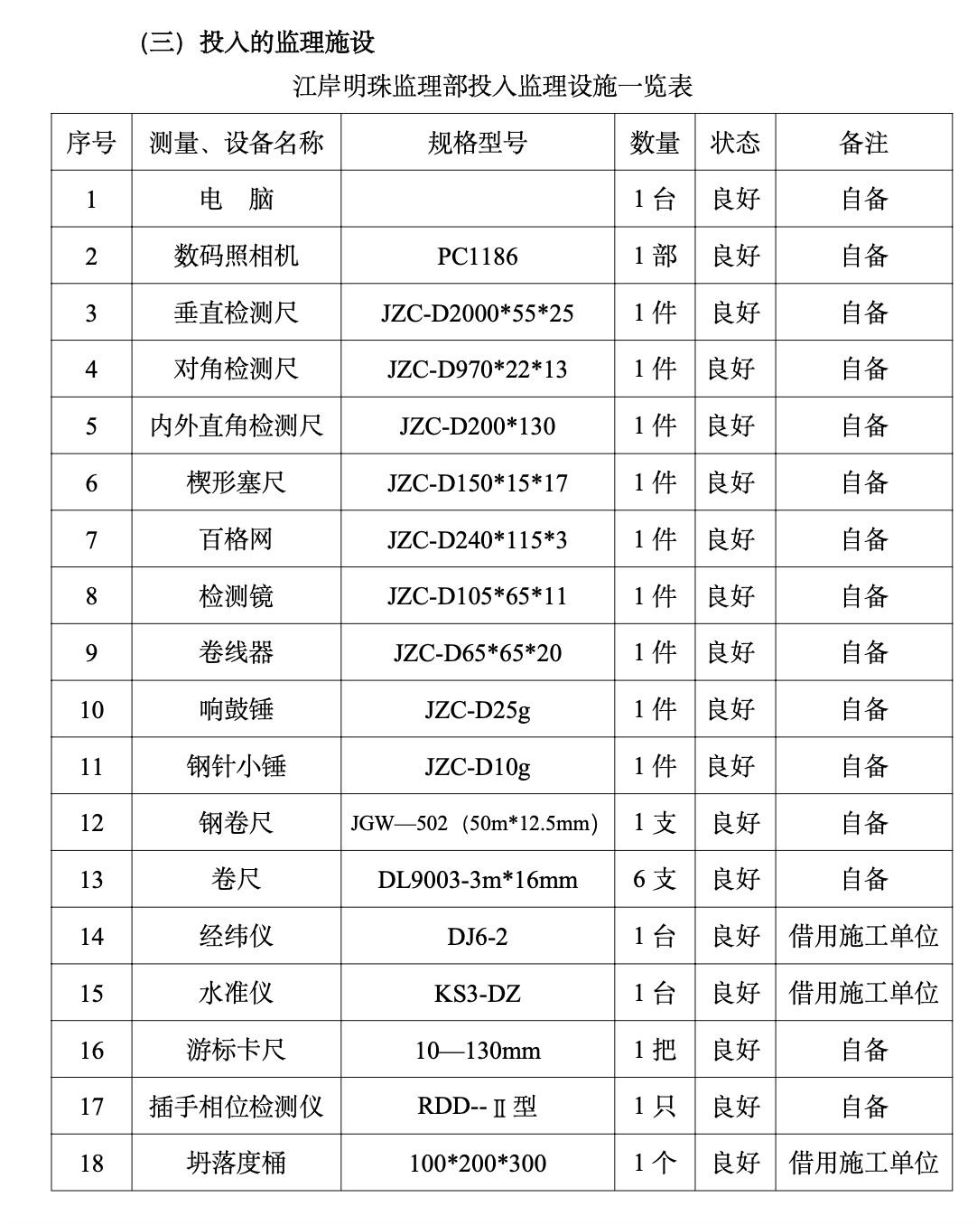 江岸明珠二期工程監(jiān)理工作總結w1