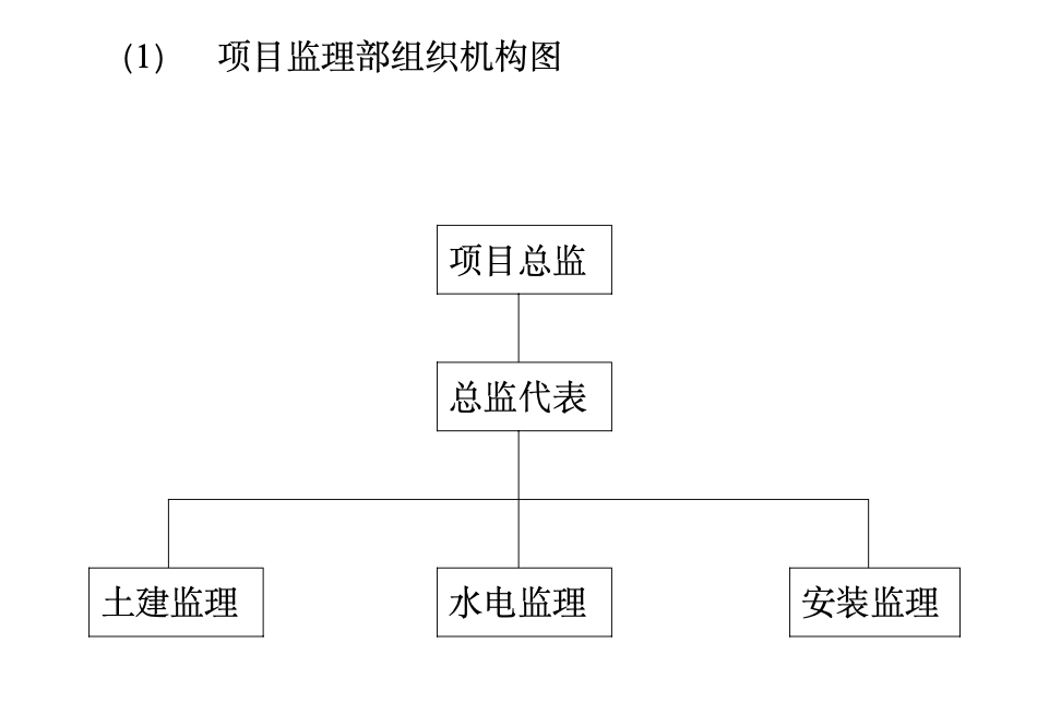 昆山市花橋鎮(zhèn)酒店式公寓樓工程監(jiān)理工作總結(jié)