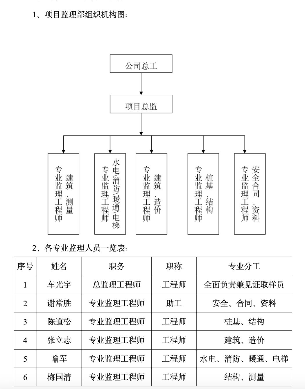 六合新界二期工程監(jiān)理工作總結(jié)