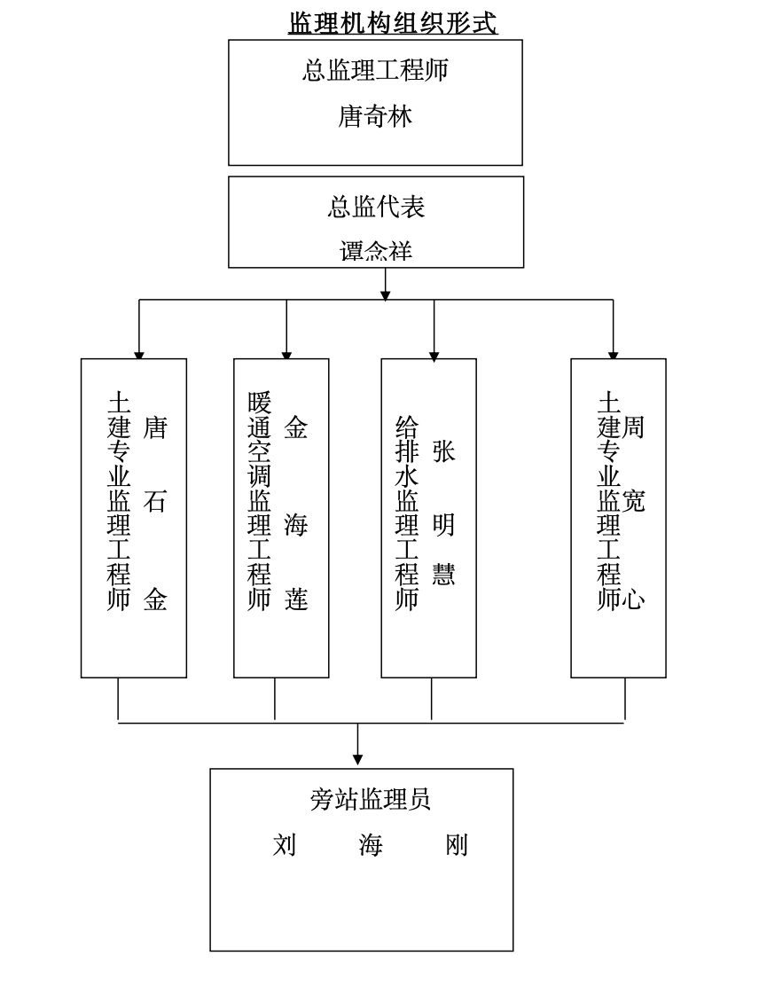 陸豐市陸城華廷1棟6棟及商鋪工程監(jiān)理工作總結(jié)