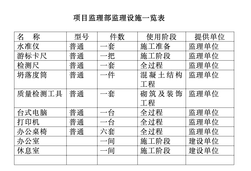 陸豐市陸城華廷1棟6棟及商鋪工程監(jiān)理工作總結(jié)