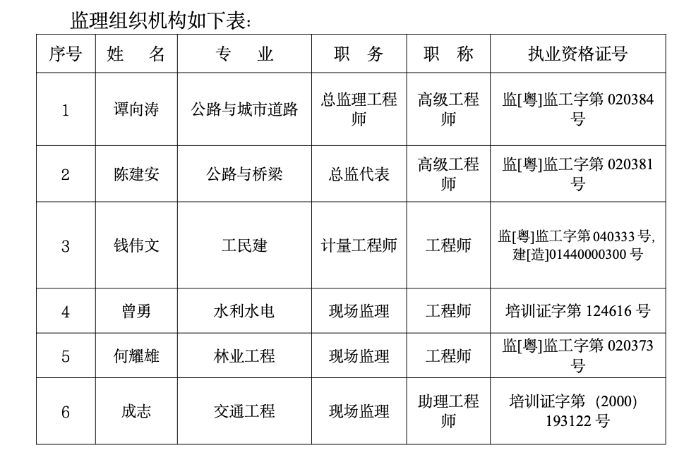 某大道立交綠化工程監(jiān)理竣工監(jiān)理工作總結(jié)