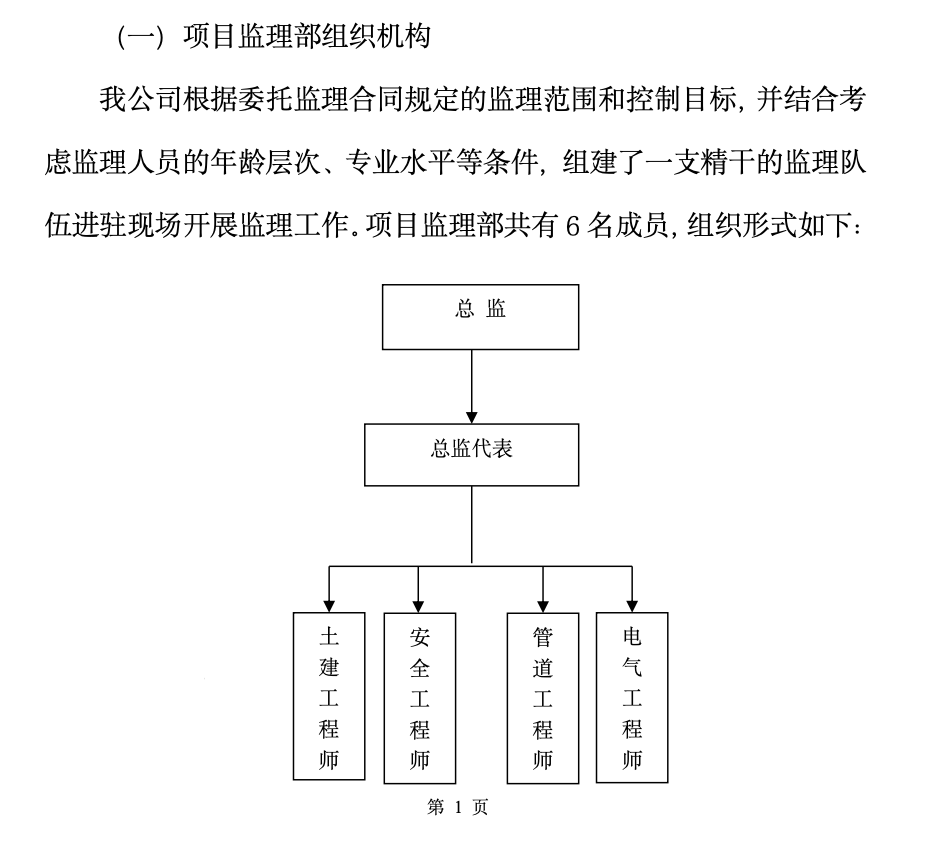 某公司廠房、門(mén)衛(wèi)配電房工程監(jiān)理工作總結(jié)