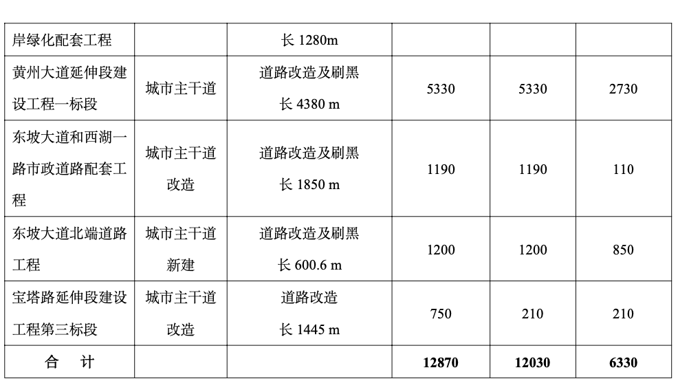 某湖護(hù)岸及景觀工程年度監(jiān)理工作總結(jié)